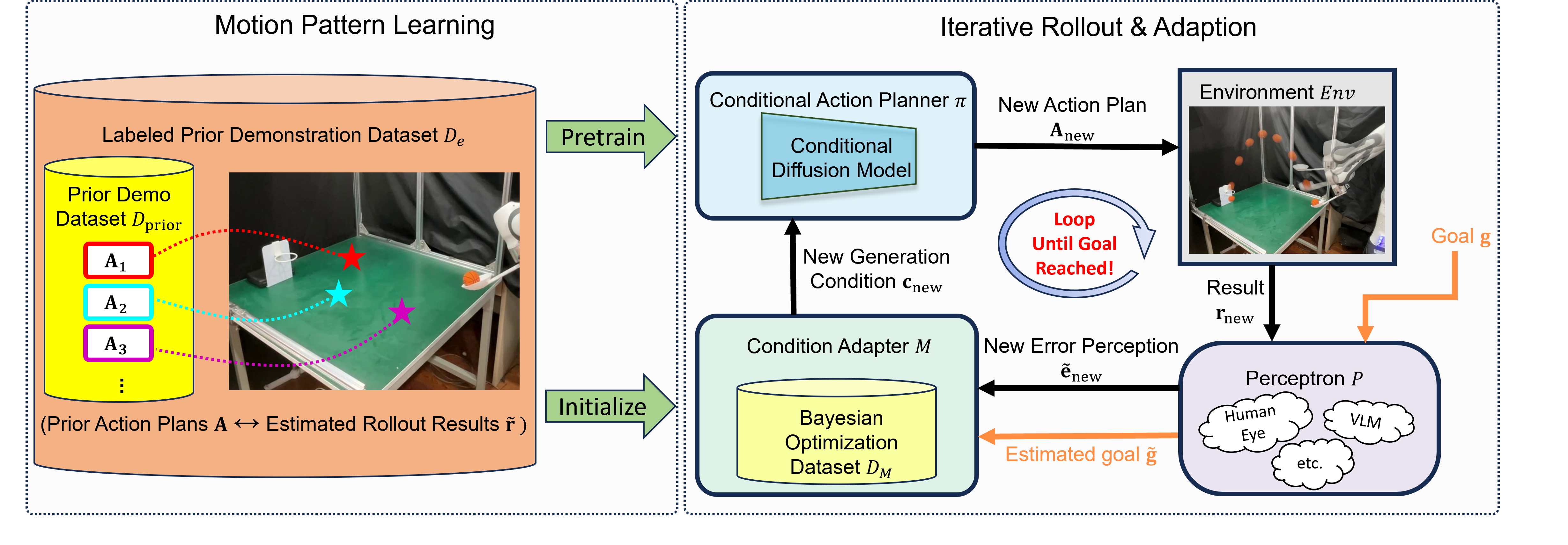 SKIL Framework